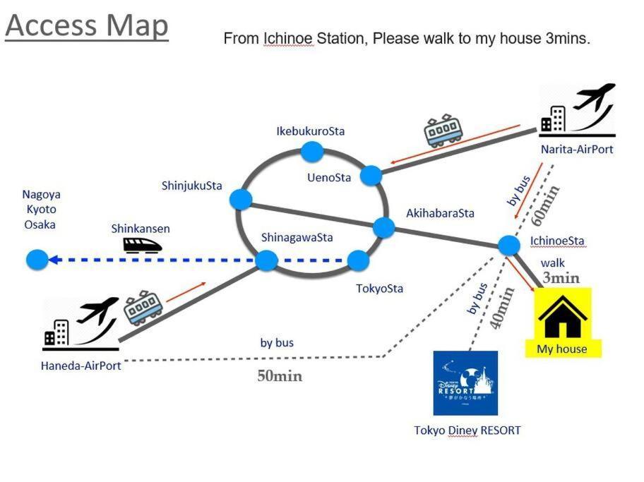 一棟貸切宿, 東京一之江ハウス6名定員, 秋葉原19分,新宿30分,wifi有, ディズニータクシー20分3000円,駐車場ありません Apartemen *